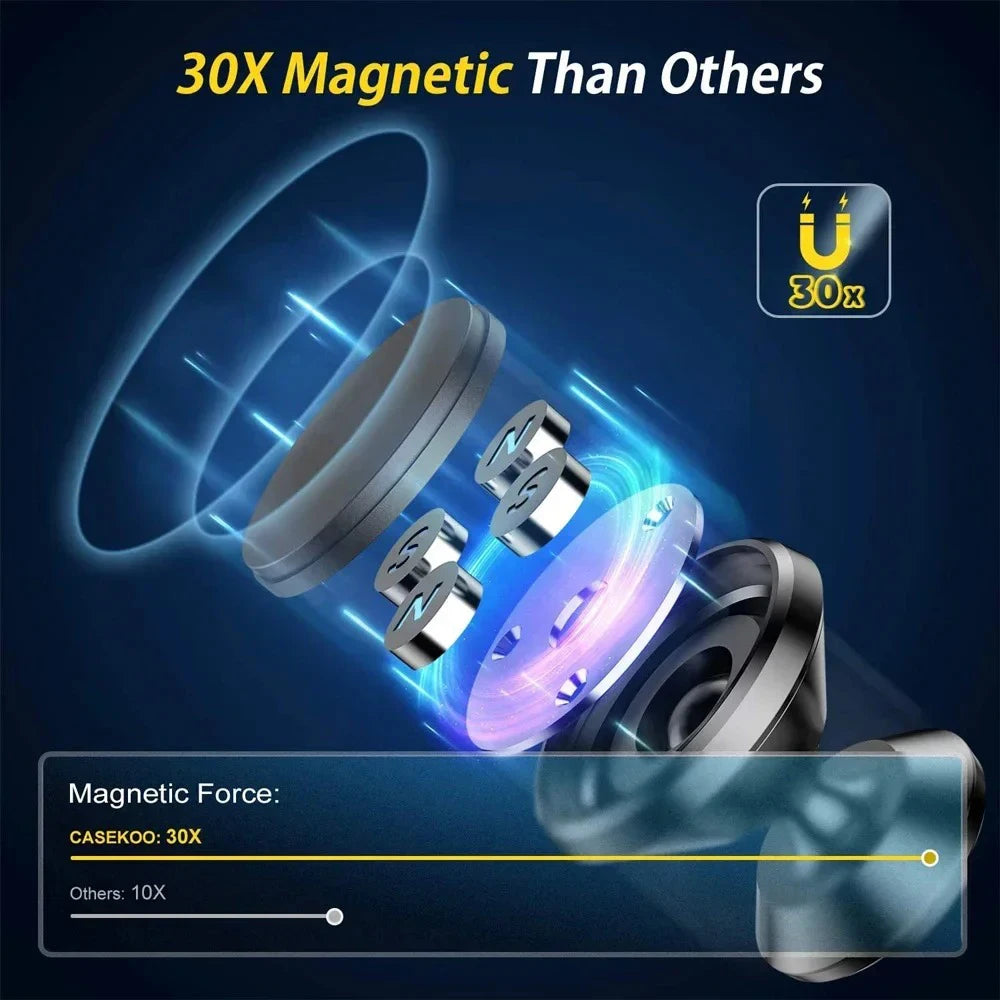 Magnetic Car Phone Holder With 360° Adjustable Rotation Stable Support Holder For iPhone 15 14 Samsung Xiaomi Dashboard Stand